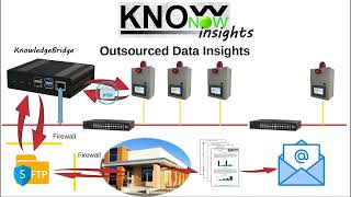 KnowNow  Step 3  Insights [upl. by Nesyla]