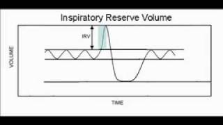 Spirometry [upl. by Zetniuq]