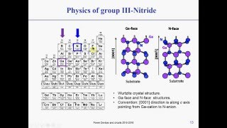 GaN Power devices  Physics of GaN devices [upl. by Nyladgam]