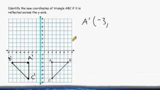 Transformations  Reflect A Triangle Across The YAxis [upl. by Norrehs]